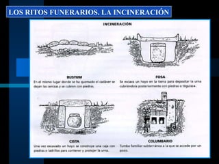 LOS RITOS FUNERARIOS. LA INCINERACIÓN 