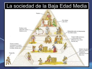La sociedad de la Baja Edad Media 