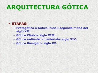 ARQUITECTURA GÓTICA ETAPAS: Protogótico o Gótico inicial: segunda mitad del siglo XII. Gótico Clásico: siglo XIII. Gótico radiante o manierista: siglo XIV. Gótico flamígero: siglo XV. 