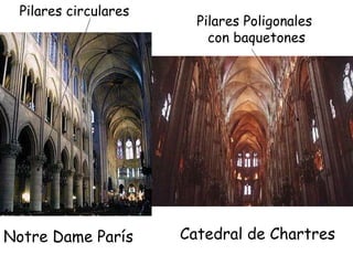 Notre Dame París Catedral de Chartres Pilares circulares Pilares Poligonales con baquetones