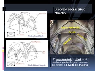 LABÓVEDADECRUCERÍAO
NERVADA
CLAVE
ARCO PERPIAÑO
El arco apuntado u ojival es el
que hace posible la gran novedad
del gótico: la bóveda de crucería
 