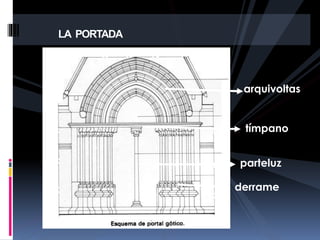 LA PORTADA
arquivoltas
tímpano
parteluz
derrame
 