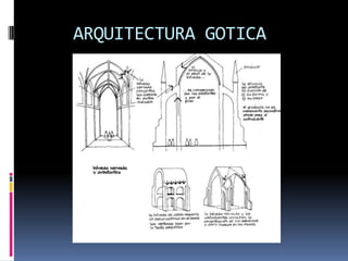 ARQUITECTURA GOTICA
 
