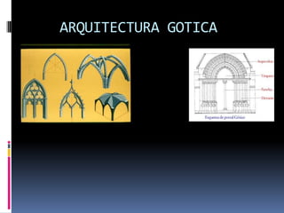 ARQUITECTURA GOTICA
 