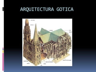 ARQUITECTURA GOTICA
 