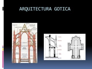ARQUITECTURA GOTICA
 