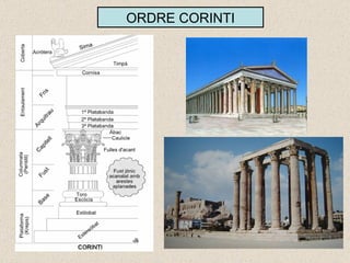 ORDRE CORINTI 