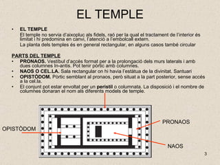 EL TEMPLE EL TEMPLE El temple no servia d’aixopluc als fidels, raó per la qual el tractament de l’interior és limitat i hi predomina en canvi, l’atenció a l’embolcall extern. La planta dels temples és en general rectangular, en alguns casos també circular PARTS DEL TEMPLE PRONAOS.  Vestíbul d’accés format per a la prolongació dels murs laterals i amb dues columnes In-antis. Pot tenir pòrtic amb columnes. NAOS O CEL.LA.  Sala rectangular on hi havia l’estàtua de la divinitat. Santuari OPISTÒDOM.  Pòrtic semblant al pronaos, però situat a la part posterior, sense accés a la cel.la. El conjunt pot estar envoltat per un  peristil  o columnata. La disposició i el nombre de columnes donaran el nom als diferents models de temple. PRONAOS NAOS OPISTÒDOM 