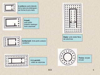In antis, les parts laterals  de la naos es prolonguen,  per formar la pro-naos Pròstil,   amb pòrtic  Anterior sostingut Amb columnes Amfipròstil : Amb pòrtic anterior  i posterior Amb  peristil, voltat de columnes Dípter : amb doble filera  de columnes Tholos : temple  circular 