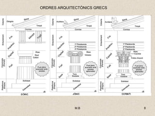 ORDRES ARQUITECTÒNICS GRECS 