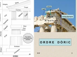 mètopa triglif A r q u i t r a u F r i s C o r n i s a entaulament O R D R E  D Ò R I C 
