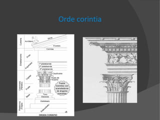 Orde corintia 