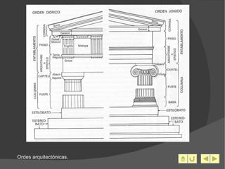 Ordes arquitectónicas. 