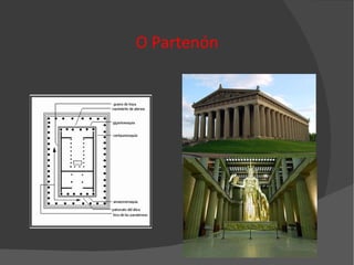O Partenón 