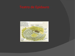 Teatro de Epidauro 