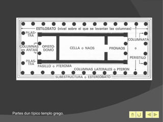Partes dun típico templo grego. 