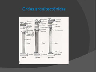 Ordes arquitectónicas 