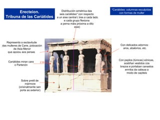 Erecteion.
Tribuna de las Cariátides
Distribución simétrica das
seis cariátides* con respecto
a un eixe central ( tres a cada lado
e cada grupo flexiona
a perna máis próxima a dito
eixe)
Con peplos (túnicas) xónicas,
sostiñan vestidos cos
brazos e portaban canastos
enrriba da cabeza a
modo de capiteis
2`30 m.
Sobre pretil de
mármore
(orixinalmente sen
porta ao exterior)
Con delicados adornos:
aros, abalorios, etc.
Representa a esclavitude
das mulleres de Carie, poboación
de Asia Menor
que apoiou aos persas
*Cariátides: columnas esculpidas
con formas de muller
Cariátides miran cara
o Partenón
 