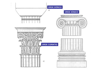ORDE DÓRICO
ORDE XÓNICO
ORDE CORINTIO
 