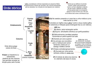 Orde dórica
Krepis ou krepidoma ou
estereobato
gradería de tres chanzos
que permiten acceder ao
templo polos catro frontes
Estilobato
(chanzo superior)
Columna
Basa
(B)
Fuste
(F)
Capitel
(C)
Orde dórica grega
carece de basa
(F) Surcado por vinte estrías
verticais unidas en arista viva
Arista viva: zona
de intersección resultante
del cruce de dúas superficies
en ángulo. Crea un perfil de
aristas agudas que aumenta
a sensación de fortaleza
(F) O módulo de altura da columna
é o diámetro dla base (6 veces)
Aínda que os edificios do período
Arcaico teñen unha proporción
menor, ao final adóptase a relación
de seis veces o diámetro da base.
A orixe parece estar na concepción
grega do corpo humano que tiña que
ter de altura seis veces a lonxitude do pé.
(F) Éntasis central(engrosamiento)
(F) Estreito por zona superior
(F) Refundimentos (armillas) estreitos
horizontais en parte superior de fuste
(C) Equino: almofadiña cilíndrica con perfil parabólico
(F) Ao principio era monolítico,
pero o habitual será varios
tambores unidos por un
vástago metálico central
(C) ábaco: peza rectangular saínte
Entaboamento
Arquitrabe
(A)
Friso
(Fr)
Cornisa
(Co)
(AR) liso
(Co) No saedizo presenta un corpo liso e unha moldura curva
máis saínte ou cima
(Fr) dividido en tríglifos (dous glifos* centro e dous medios glifos
en extremos) e métopas (peza rectangular lisa ou con relevos)
*glifos: acanaladuras verticais separadas por pequenos filetes
de igual anchura. Parece ser recordos dos troncos transversais
que se colocaban nos templos de orixe lignario (en madeira)
 