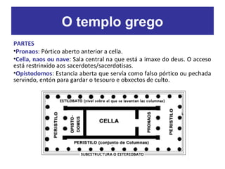 PARTES
•Pronaos: Pórtico aberto anterior a cella.
•Cella, naos ou nave: Sala central na que está a imaxe do deus. O acceso
está restrinxido aos sacerdotes/sacerdotisas.
•Opistodomos: Estancia aberta que servía como falso pórtico ou pechada
servindo, entón para gardar o tesouro e obxectos de culto.
O templo grego
 