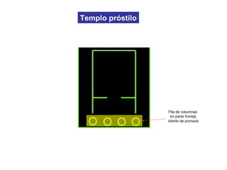 Templo próstilo
Fila de columnas
en parte frontal,
diante de pronaos
 