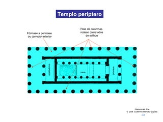 Historia del Arte
© 2006 Guillermo Méndez Zapata
Templo períptero
Filas de columnas
rodean catro lados
do edificio
Fórmase a peristase
ou corredor exterior
naos
pronaos
opistodomo
 