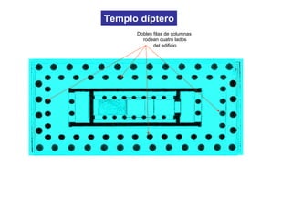 Templo díptero
Dobles filas de columnas
rodean cuatro lados
del edificio
 