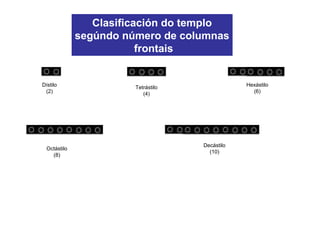 Clasificación do templo
segúndo número de columnas
frontais
Dístilo
(2)
Tetrástilo
(4)
Hexástilo
(6)
Octástilo
(8)
Decástilo
(10)
 