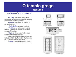•In Antis: presentan tan só dúas
columnas na fachada principal flanqueadas
polos muros laterais (da cela).
•Próstilo: presentan un pórtico na
parte dianteira.
•Anfipróstilo: con dous pórticos.
•Períptero: as columnas rodean o
templo, creando un pórtico ou corredor
arredor. (peristilo).
•Díptero: si ten dúas ringleiras de
columnas arredor do templo
•Segundo a número de columnas da
fachada: dístilo (2), Tetrástilo (4), Hexástilo
(6), octástilo (8) e decástilo (10).
•Tholos: cando é de planta circular.
CLASIFICACIÓN DOS TEMPLOS
O templo grego
Resumo
 