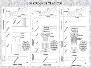 LOS ORDENES CLÁSICOS
 
