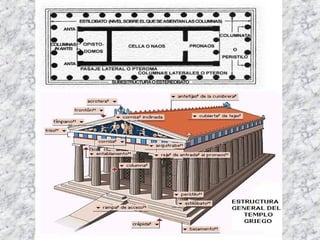 Arquitectura griega