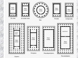 Arquitectura griega