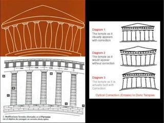 Arquitectura griega