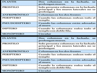 Arquitectura griega