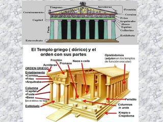Arquitectura griega