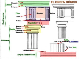 Arquitectura griega