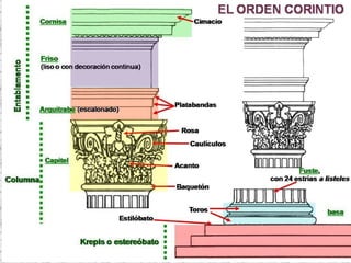 Arquitectura griega