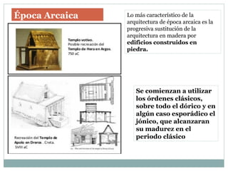 Se comienzan a utilizar
los órdenes clásicos,
sobre todo el dórico y en
algún caso esporádico el
jónico, que alcanzaran
su madurez en el
periodo clásico
Época Arcaica Lo más característico de la
arquitectura de época arcaica es la
progresiva sustitución de la
arquitectura en madera por
edificios construidos en
piedra.
 