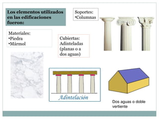 Los elementos utilizados
en las edificaciones
fueron:
Materiales:
•Piedra
•Mármol
Soportes:
•Columnas
Cubiertas:
Adinteladas
(planas o a
dos aguas)
Dos aguas o doble
vertiente
 