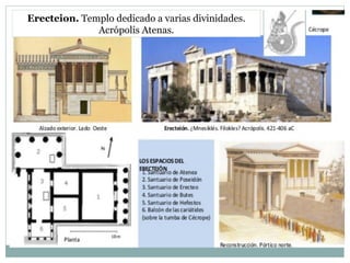 Erecteion. Templo dedicado a varias divinidades.
Acrópolis Atenas.
 