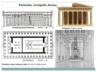 Partenón. Acrópolis Atenas
 