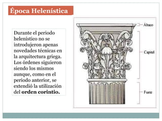 Época Helenística
Durante el periodo
helenístico no se
introdujeron apenas
novedades técnicas en
la arquitectura griega.
Los órdenes siguieron
siendo los mismos
aunque, como en el
periodo anterior, se
extendió la utilización
del orden corintio.
 