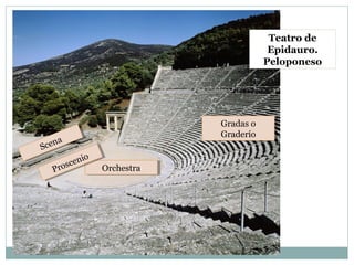 Teatro de
Epidauro.
Peloponeso
OrchestraOrchestra
Gradas o
Graderío
Gradas o
Graderío
Proscenio
Proscenio
Scena
Scena
 