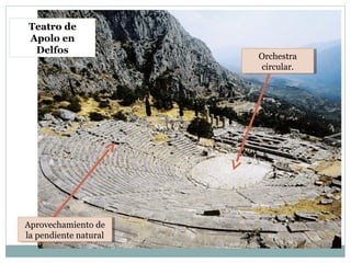 Teatro de
Apolo en
Delfos
Orchestra
circular.
Orchestra
circular.
Aprovechamiento de
la pendiente natural
Aprovechamiento de
la pendiente natural
 