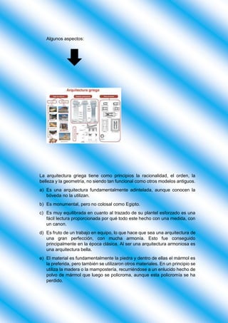 Algunos aspectos:
La arquitectura griega tiene como principios la racionalidad, el orden, la
belleza y la geometría, no siendo tan funcional como otros modelos antiguos.
a) Es una arquitectura fundamentalmente adintelada, aunque conocen la
bóveda no la utilizan.
b) Es monumental, pero no colosal como Egipto.
c) Es muy equilibrada en cuanto al trazado de su plantel esforzado es una
fácil lectura proporcionada por qué todo este hecho con una medida, con
un canon.
d) Es fruto de un trabajo en equipo, lo que hace que sea una arquitectura de
una gran perfección, con mucha armonía. Esto fue conseguido
principalmente en la época clásica. Al ser una arquitectura armoniosa es
una arquitectura bella.
e) El material es fundamentalmente la piedra y dentro de ellas el mármol es
la preferida, pero también se utilizaron otros materiales. En un principio se
utiliza la madera o la mampostería, recurriéndose a un enlucido hecho de
polvo de mármol que luego se policroma, aunque esta policromía se ha
perdido.
 