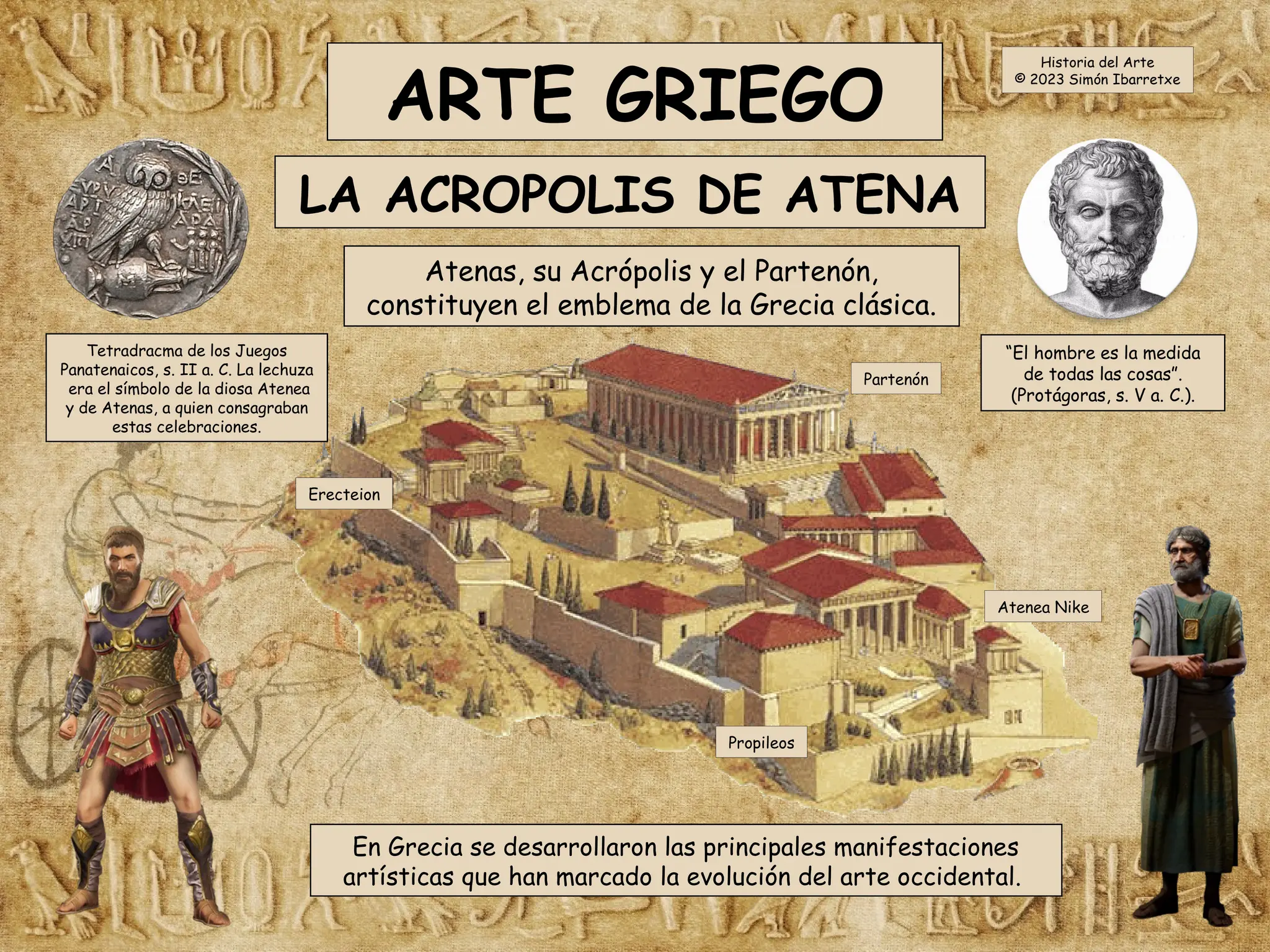 Arquitectura Griega. La Acrópolis de Atenas. El Partenón, s. V a.C. | PPTX