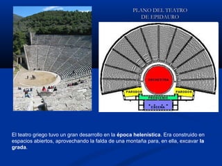 PLANO DEL TEATRO
                                                       DE EPIDAURO




El teatro griego tuvo un gran desarrollo en la época helenística. Era construido en
espacios abiertos, aprovechando la falda de una montaña para, en ella, excavar la
grada.
 