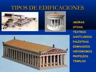 TIPOS DE EDIFICACIONES

                  AGORAS
                  STOAS
                  TEATROS
                  SANTUARIOS
                  PALESTRAS
                  GIMNASIOS
                  HIPODROMOS
                  PROPILEOS
                  TEMPLOS
 