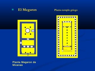   El Megaron      Planta templo griego




Planta Megaron de
Micenas
 